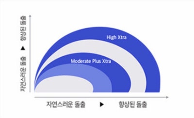 강남멘토가슴수술 정말 안전할까요? - 의사 답변 사진 2