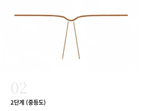 대전 함몰유두수술 병원, 실패 없는 선택을 위한 2가지 핵심 사진 5